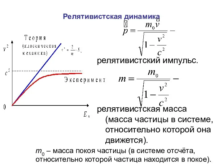 Релятивистская динамика релятивистский импульс. релятивистская масса (масса частицы в системе, относительно