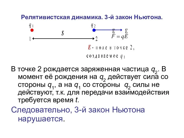 Релятивистская динамика. 3-й закон Ньютона. В точке 2 рождается заряженная частица