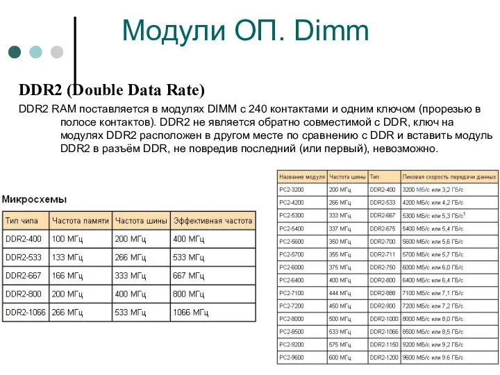 Модули ОП. Dimm DDR2 (Double Data Rate) DDR2 RAM поставляется в
