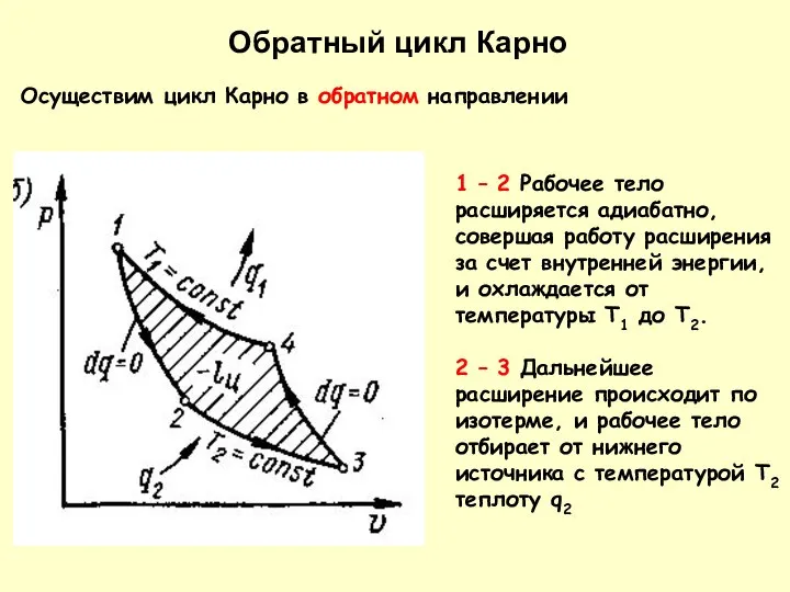 Осуществим цикл Карно в обратном направлении 1 – 2 Рабочее тело