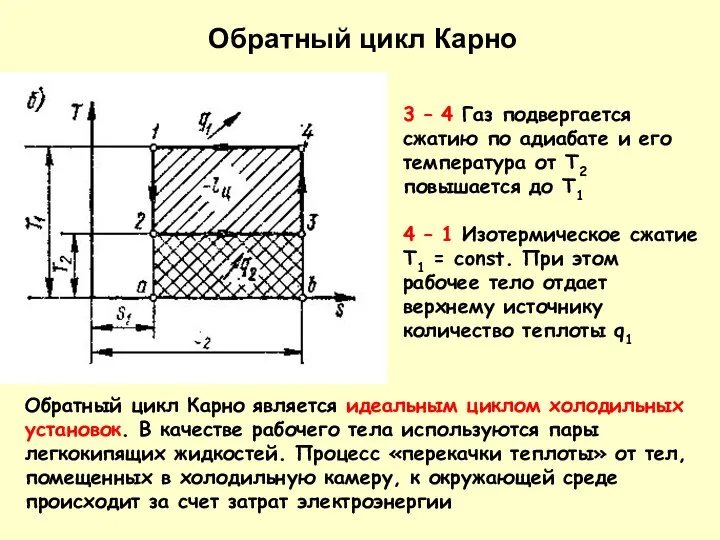 3 – 4 Газ подвергается сжатию по адиабате и его температура