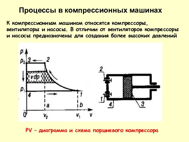 К компрессионным машинам относятся компрессоры, вентиляторы и насосы. В отличии от