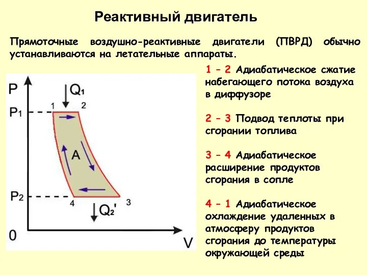 Прямоточные воздушно-реактивные двигатели (ПВРД) обычно устанавливаются на летательные аппараты. Реактивный двигатель