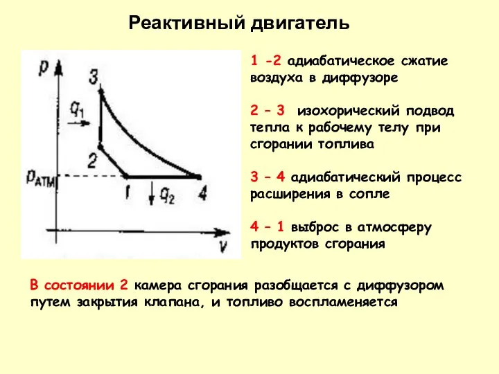 1 -2 адиабатическое сжатие воздуха в диффузоре 2 – 3 изохорический