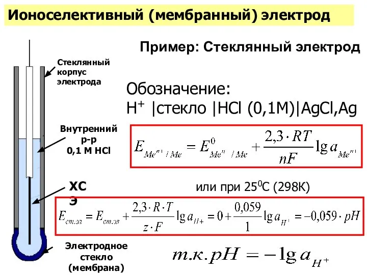 Пример: Стеклянный электрод Ионоселективный (мембранный) электрод Обозначение: Н+ |стекло |HCl (0,1М)|AgCl,Ag или при 250С (298К)