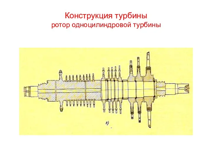 Конструкция турбины ротор одноцилиндровой турбины