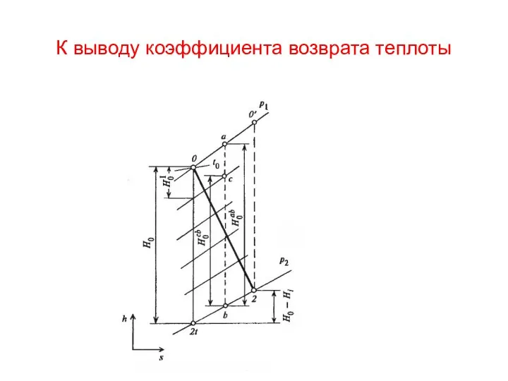 К выводу коэффициента возврата теплоты