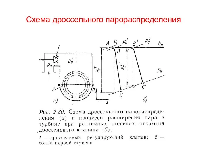 Схема дроссельного парораспределения