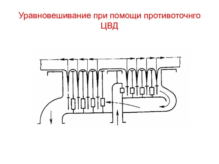 Уравновешивание при помощи противоточнго ЦВД