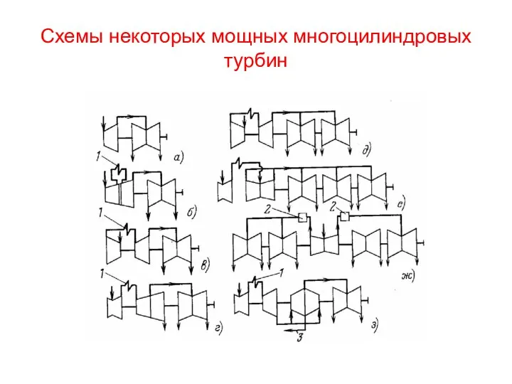 Схемы некоторых мощных многоцилиндровых турбин