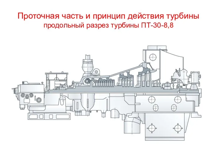 Проточная часть и принцип действия турбины продольный разрез турбины ПТ-30-8,8