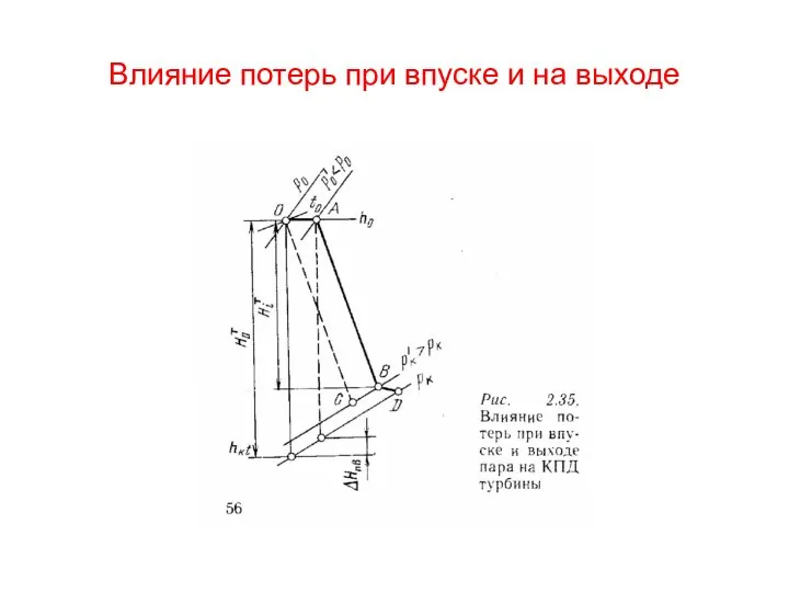 Влияние потерь при впуске и на выходе