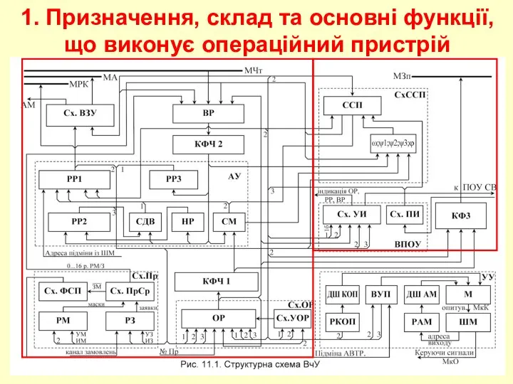 1. Призначення, склад та основні функції, що виконує операційний пристрій