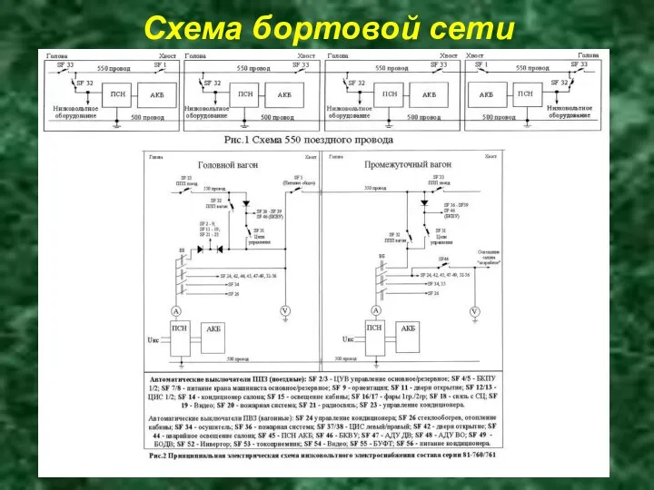 Схема бортовой сети