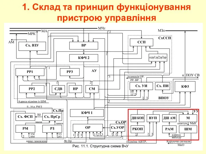 1. Склад та принцип функціонування пристрою управління