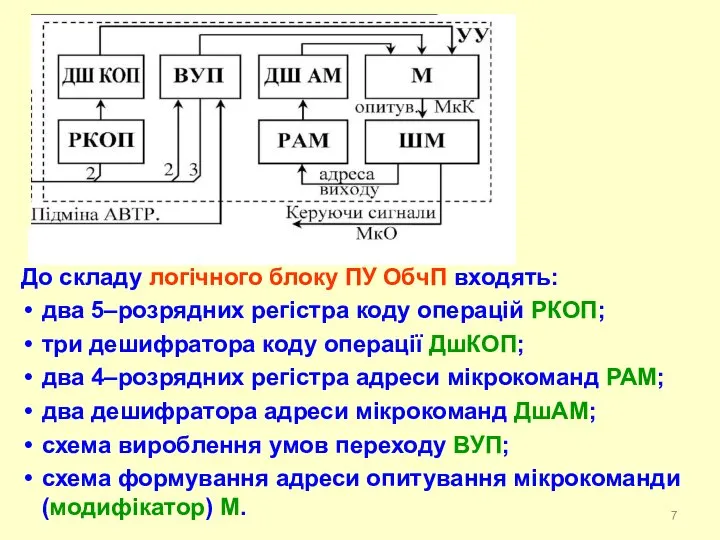 До складу логічного блоку ПУ ОбчП входять: два 5–розрядних регістра коду