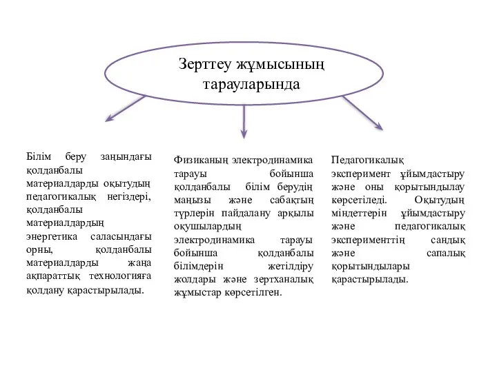 Зерттеу жұмысының тарауларында Білім беру заңындағы қолданбалы материалдарды оқытудың педагогикалық негіздері,