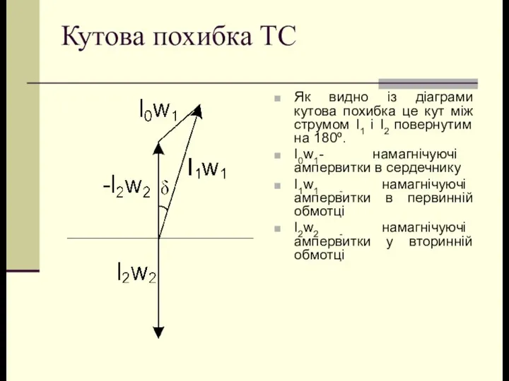 Кутова похибка ТС Як видно із діаграми кутова похибка це кут