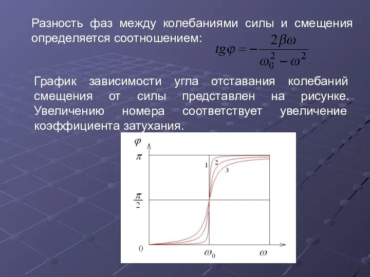 Разность фаз между колебаниями силы и смещения определяется соотношением: График зависимости