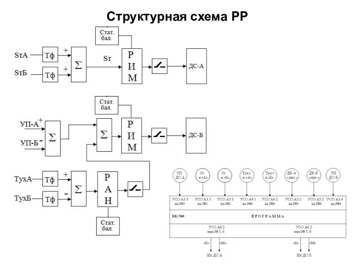 Структурная схема РР