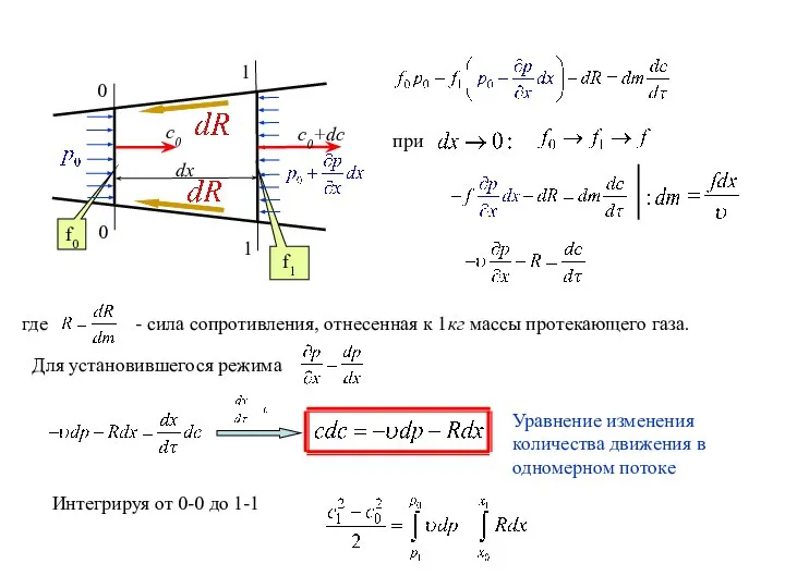 0 0 f0 1 1 f1 dx при где - сила