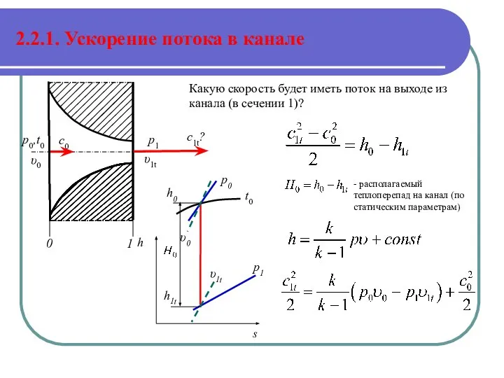 2.2.1. Ускорение потока в канале p0,t0 c0 υ0 p1 c1t? 0