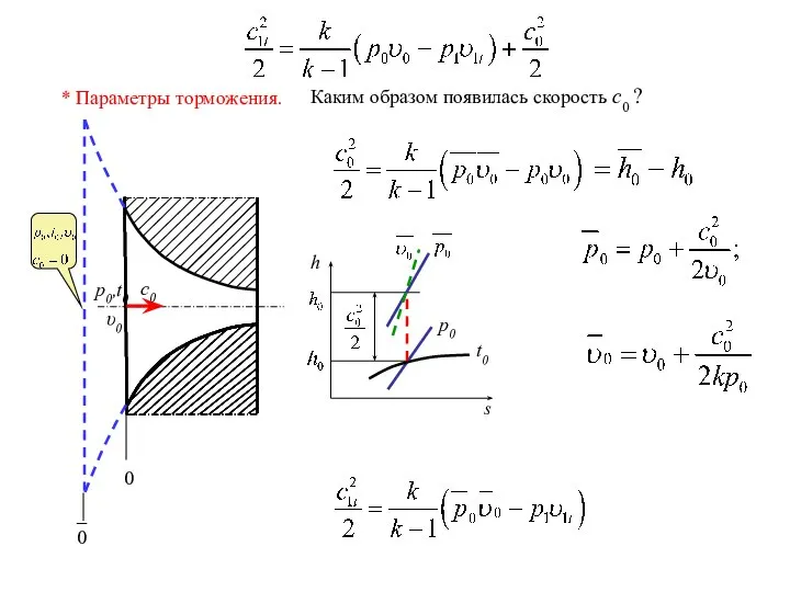 * Параметры торможения. Каким образом появилась скорость с0 ? p0,t0 c0 υ0 0 _0