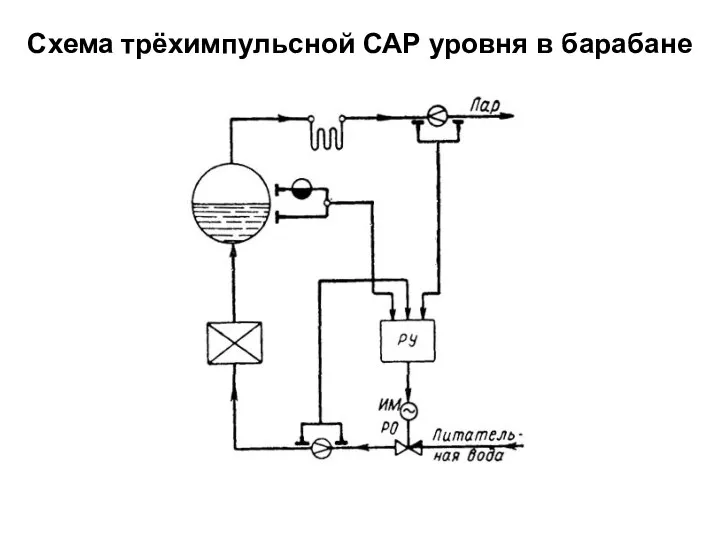 Схема трёхимпульсной САР уровня в барабане