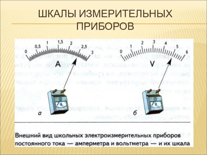 ШКАЛЫ ИЗМЕРИТЕЛЬНЫХ ПРИБОРОВ