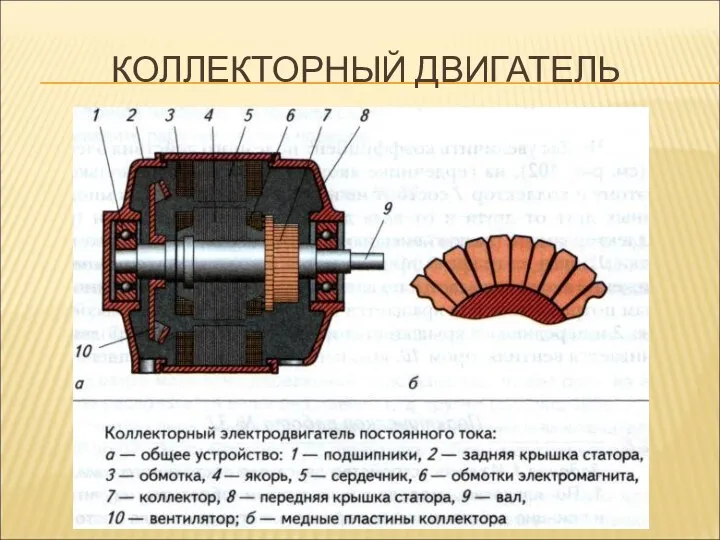 КОЛЛЕКТОРНЫЙ ДВИГАТЕЛЬ