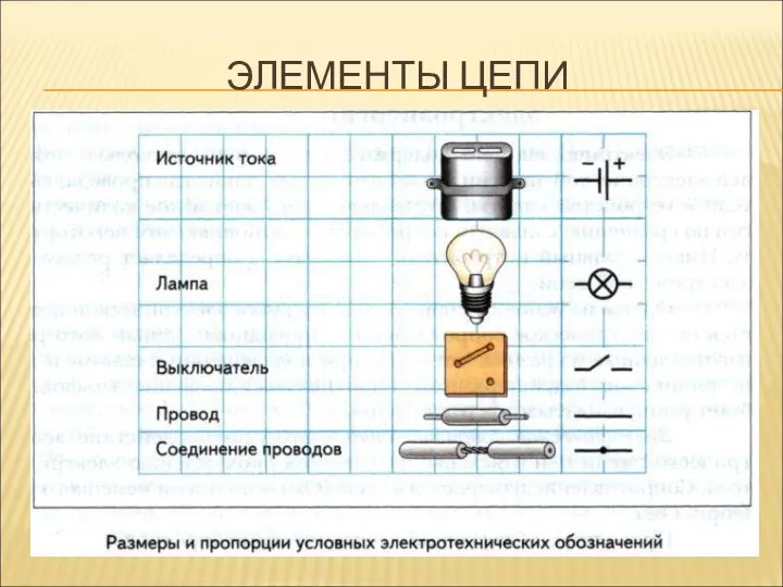 ЭЛЕМЕНТЫ ЦЕПИ