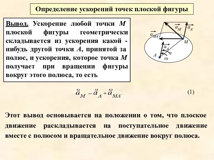 Вывод. Ускорение любой точки М плоской фигуры геометрически складывается из ускорения