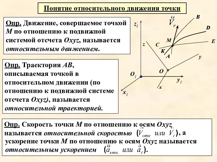 Опр. Движение, совершаемое точкой М по отношению к подвижной системой отсчета