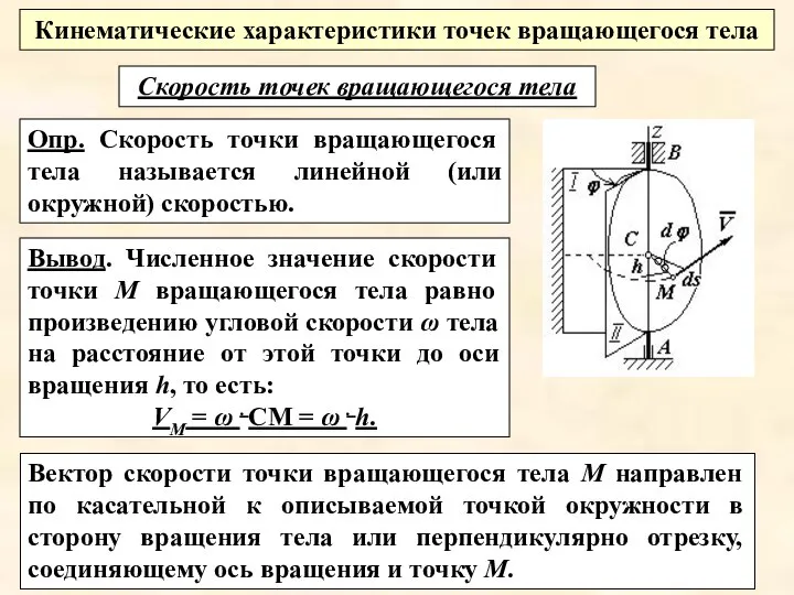 Вывод. Численное значение скорости точки М вращающегося тела равно произведению угловой