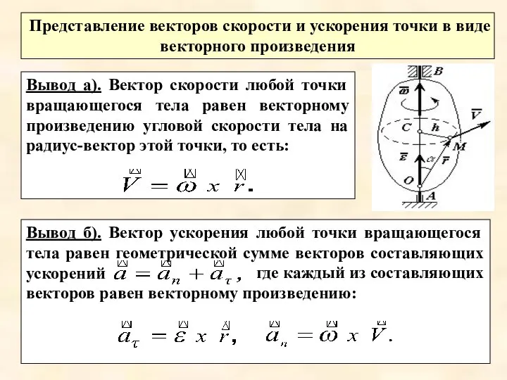 Вывод б). Вектор ускорения любой точки вращающегося тела равен геометрической сумме