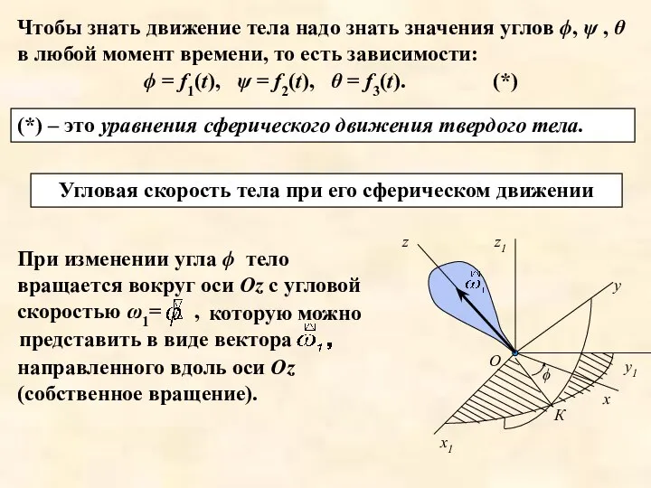 При изменении угла ϕ тело вращается вокруг оси Oz c угловой