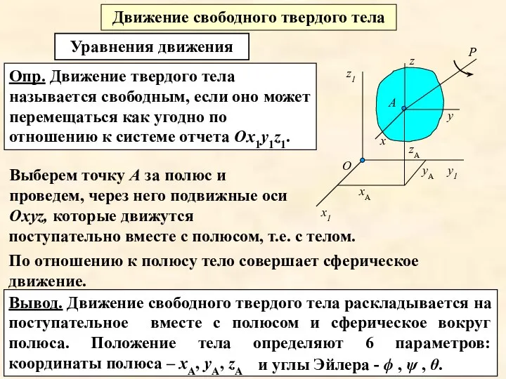 Движение свободного твердого тела Опр. Движение твердого тела называется свободным, если