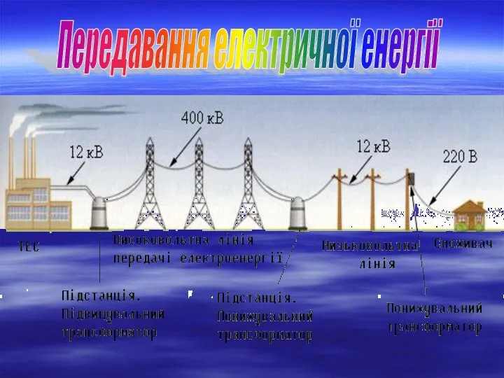 Передавання електричної енергії