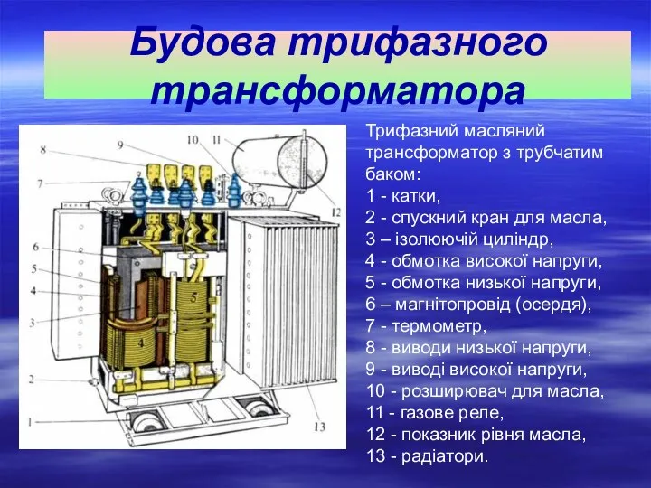 Будова трифазного трансформатора Трифазний масляний трансформатор з трубчатим баком: 1 -