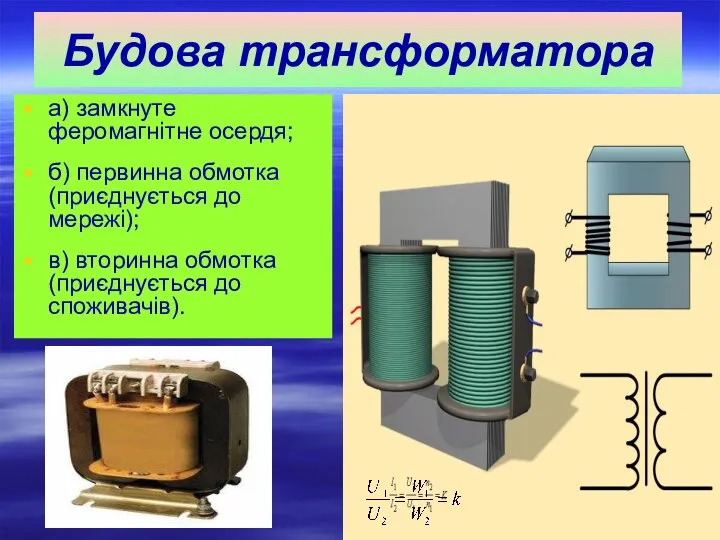 Будова трансформатора а) замкнуте феромагнітне осердя; б) первинна обмотка (приєднується до