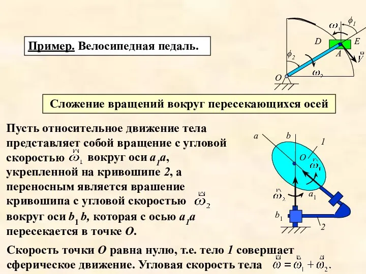 Пусть относительное движение тела представляет собой вращение с угловой скоростью вокруг