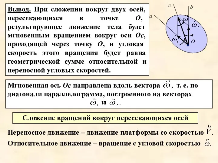 Мгновенная ось Ос направлена вдоль вектора т. е. по диагонали параллелограмма,