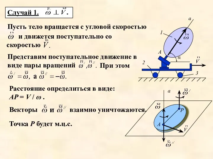 Пусть тело вращается с угловой скоростью и движется поступательно со скоростью