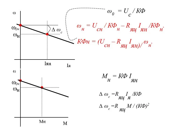 Мн = КФ Iян ωн = Uсн / КФн – Rяц