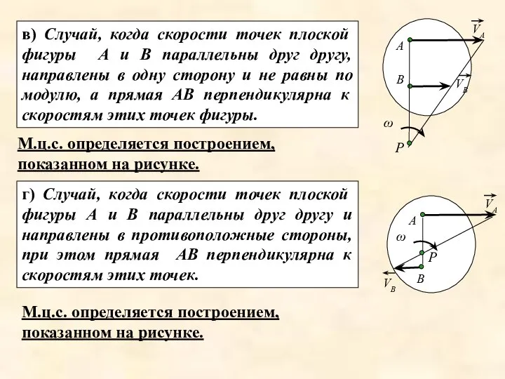 в) Случай, когда скорости точек плоской фигуры А и В параллельны