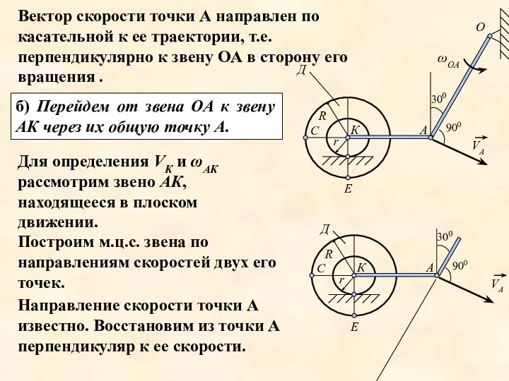 Вектор скорости точки А направлен по касательной к ее траектории, т.е.