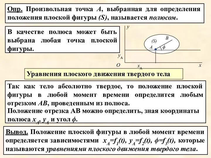 В качестве полюса может быть выбрана любая точка плоской фигуры. Опр.