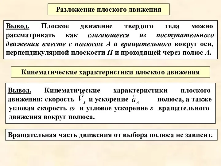 Вывод. Кинематические характеристики плоского движения: скорость полюса, а также угловая скорость