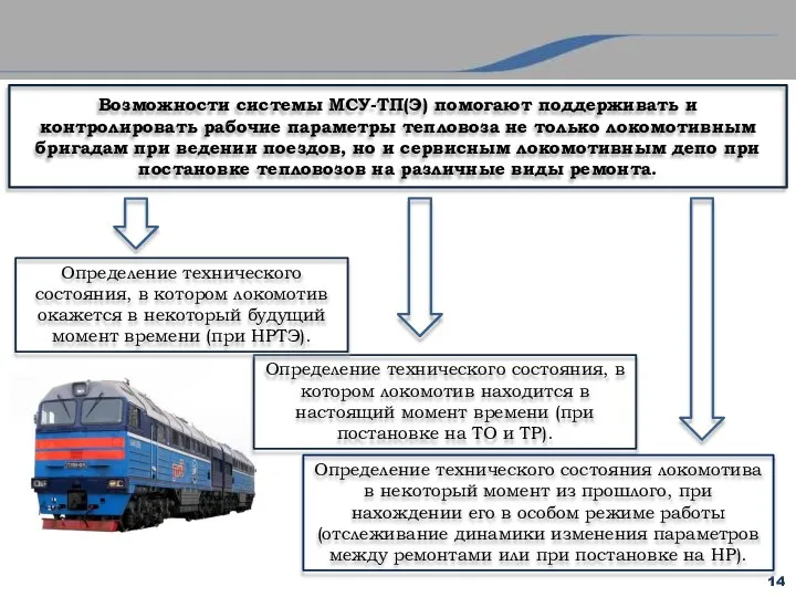 Определение технического состояния, в котором локомотив находится в настоящий момент времени