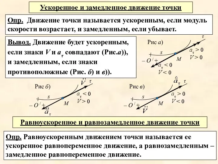 Вывод. Движение будет ускоренным, если знаки V и аτ совпадают (Рис.а)),